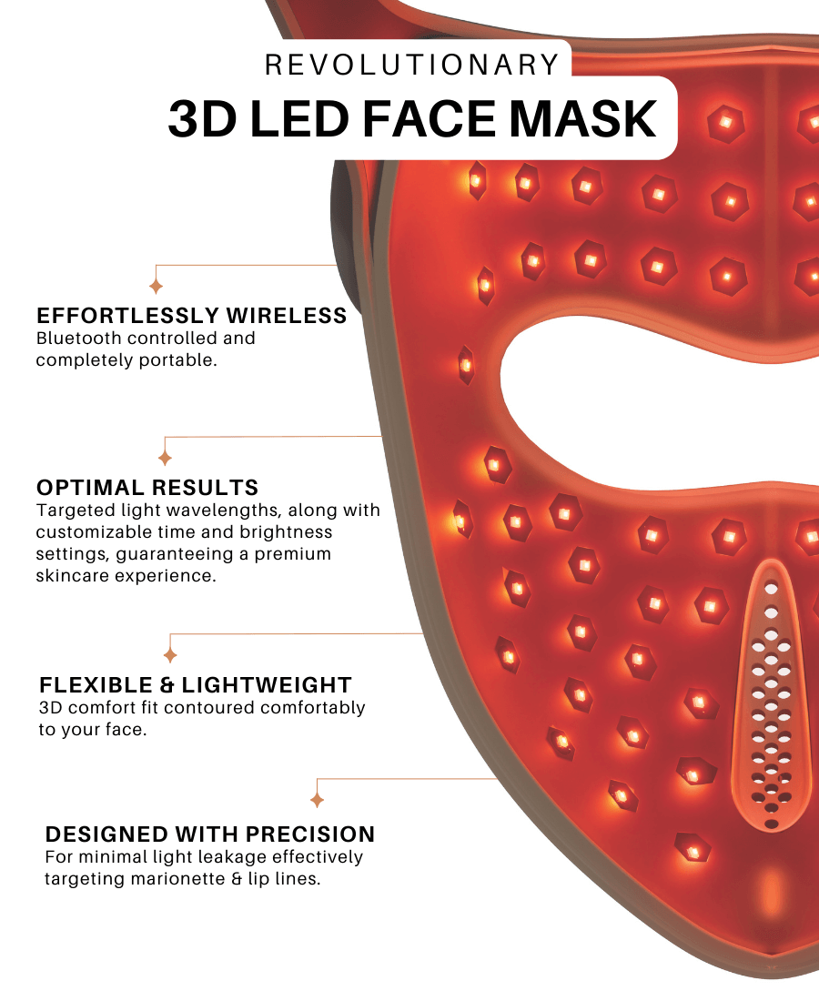 Revolutionary 3D LED Face Mask